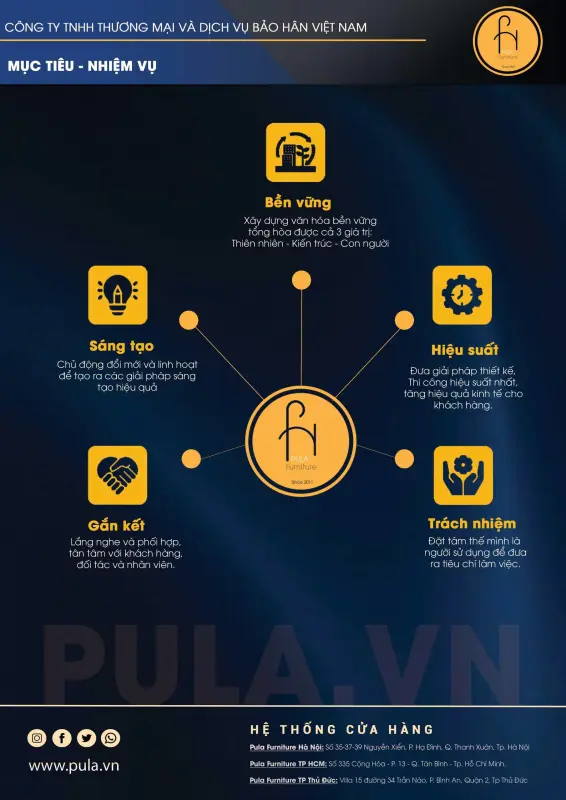 Pula Furniture - Mục tiêu & nhiệm vụ cốt lõi