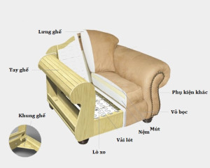 Cấu hình cơ bản của một chiếc ghế sofa