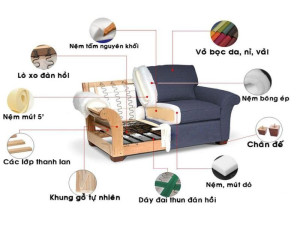 Cấu tạo cơ bản của một chiếc sofa văng 